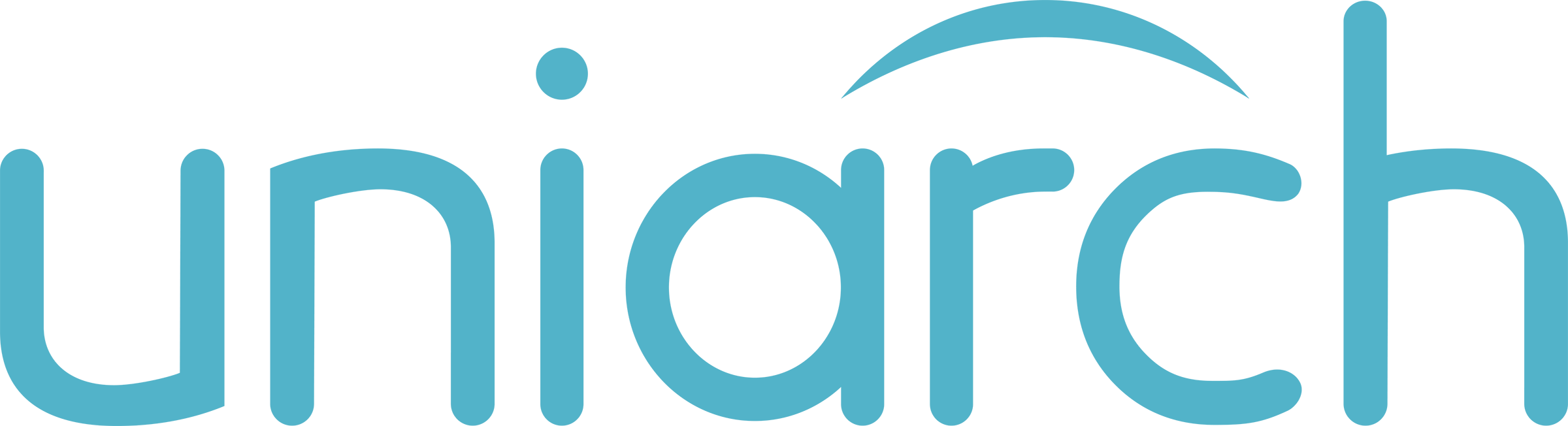 Uniarch